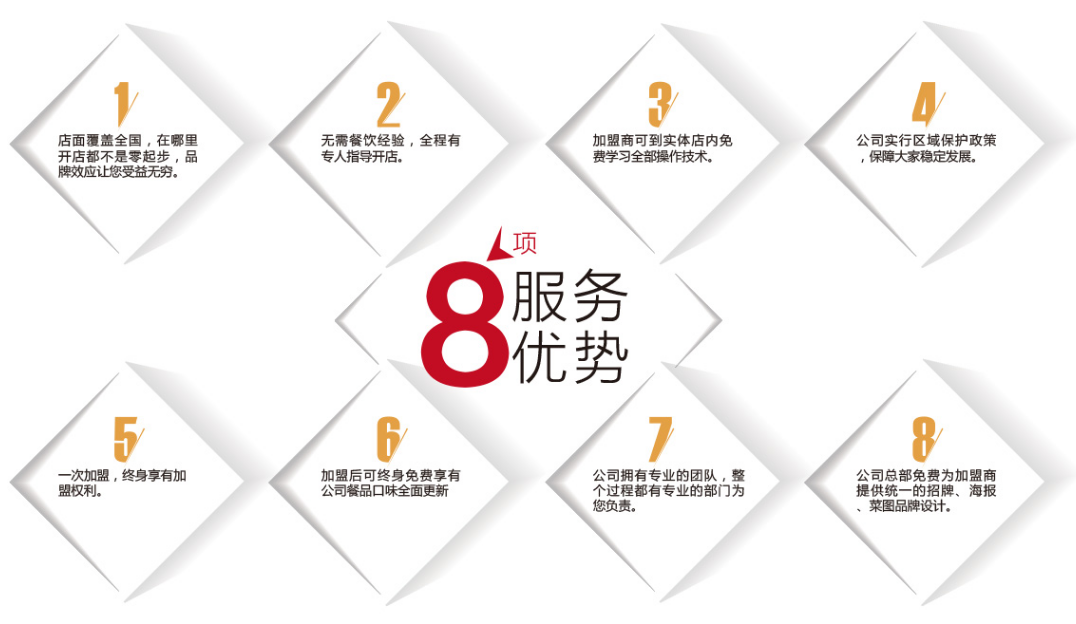 大連張姐餐飲管理有限公司服務優勢 大連張姐餐飲管理有限公司服務優勢